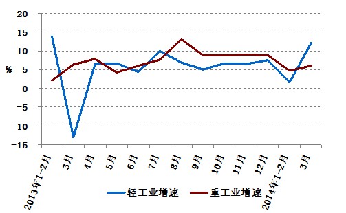 2014年1-3月份電力工業(yè)運(yùn)行簡(jiǎn)況